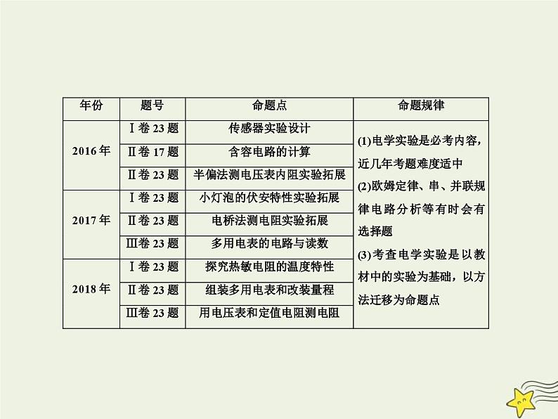 (新高考)高考物理一轮复习课件8.1电路的基本概念和规律 (含解析)02