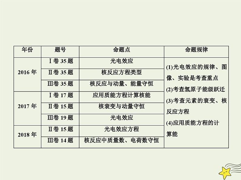 (新高考)高考物理一轮复习课件12.1光电效应与波粒二象性 (含解析)02