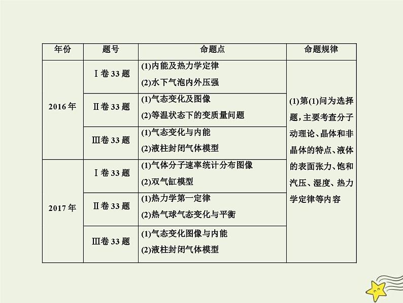 (新高考)高考物理一轮复习课件13.1分子动理论内能 (含解析)02