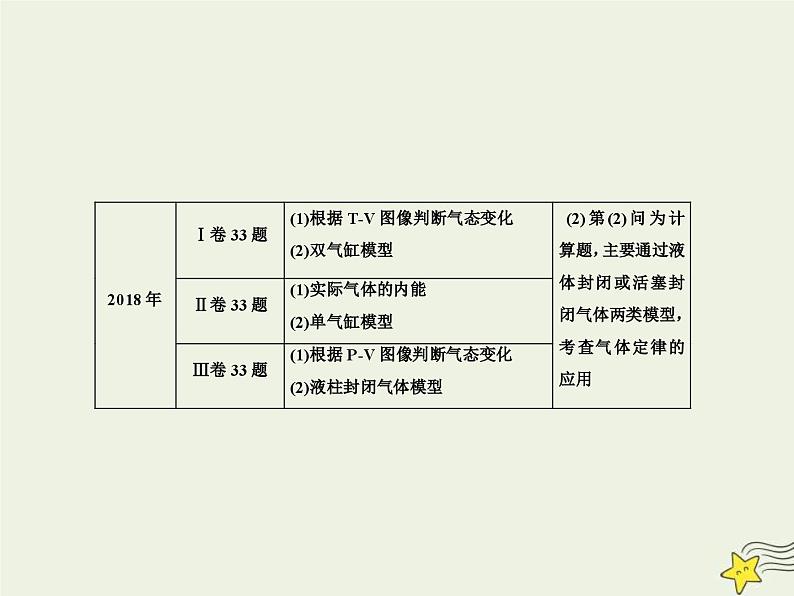 (新高考)高考物理一轮复习课件13.1分子动理论内能 (含解析)03