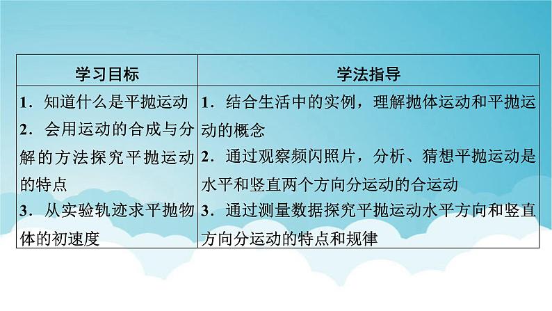 人教版高中物理必修第二册第5章抛体运动3实验：探究平抛运动的特点课件第2页