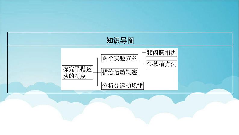 人教版高中物理必修第二册第5章抛体运动3实验：探究平抛运动的特点课件第3页