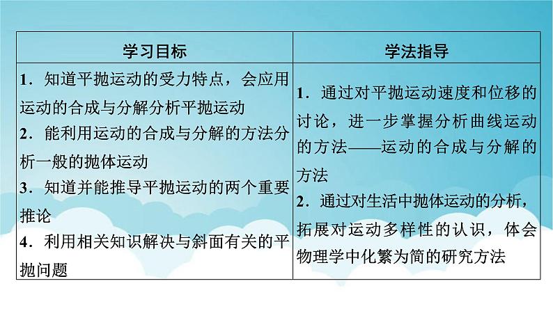 人教版高中物理必修第二册第5章抛体运动4抛体运动的规律课件02