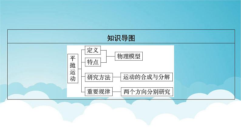 人教版高中物理必修第二册第5章抛体运动4抛体运动的规律课件03