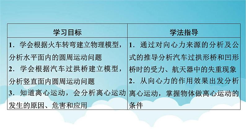 人教版高中物理必修第二册第6章圆周运动4生活中的圆周运动课件02