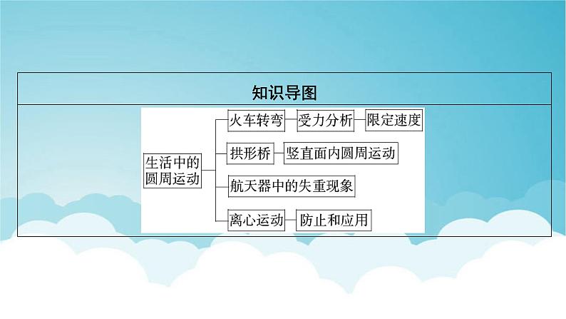 人教版高中物理必修第二册第6章圆周运动4生活中的圆周运动课件03