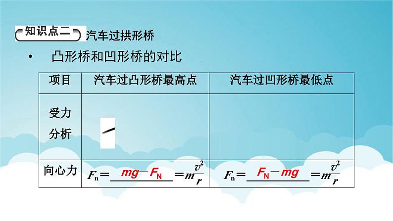 人教版高中物理必修第二册第6章圆周运动4生活中的圆周运动课件08