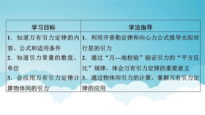 人教版高中物理必修第二册第7章万有引力与宇宙航行2万有引力定律课件第2页