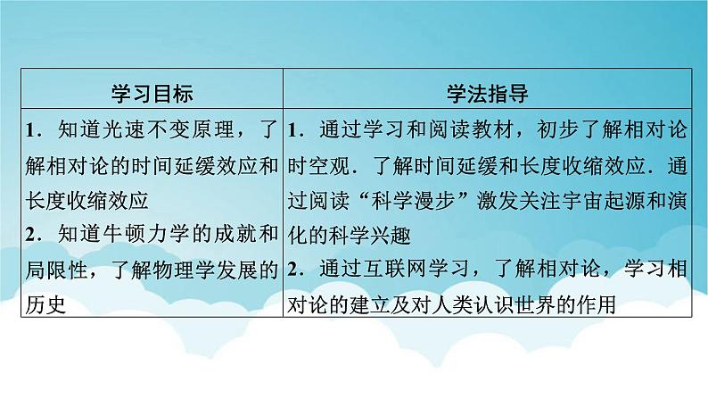 人教版高中物理必修第二册第7章万有引力与宇宙航行5相对论时空观与牛顿力学的局限性课件02