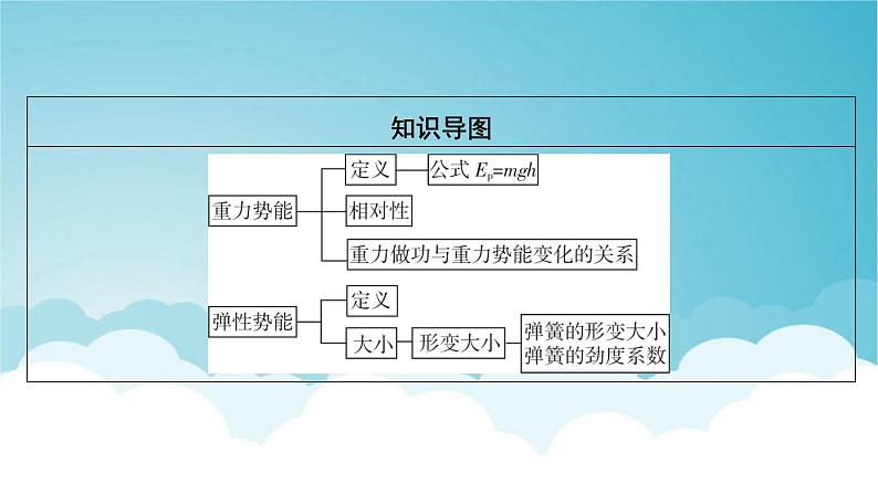 人教版高中物理必修第二册第8章机械能守恒定律2重力势能课件03