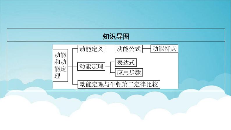 人教版高中物理必修第二册第8章机械能守恒定律3动能和动能定理课件第3页