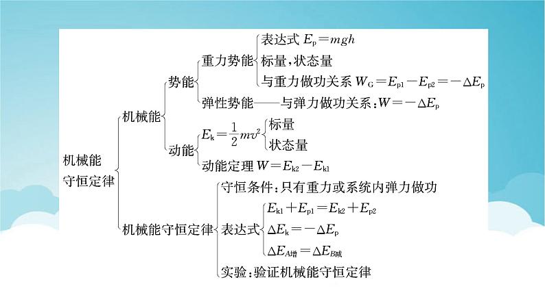 人教版高中物理必修第二册第8章机械能守恒定律本章小结课件04