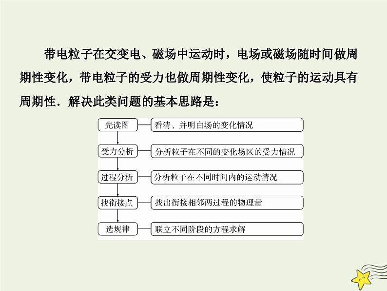 高考物理一轮复习单元综合练习课件专题九带电粒子在交变电磁场中 (含解析)第3页