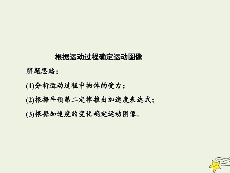 高考物理一轮复习单元综合练习课件专题三动力学与图像 (含解析)06