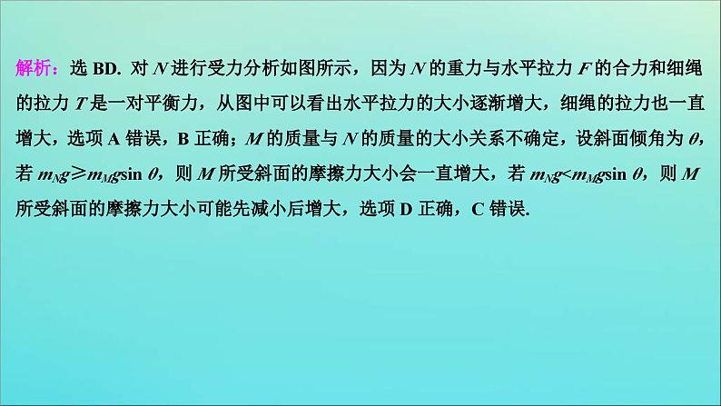 高考物理二轮复习专题一第1讲力与物体的平衡 (含解析)课件PPT06