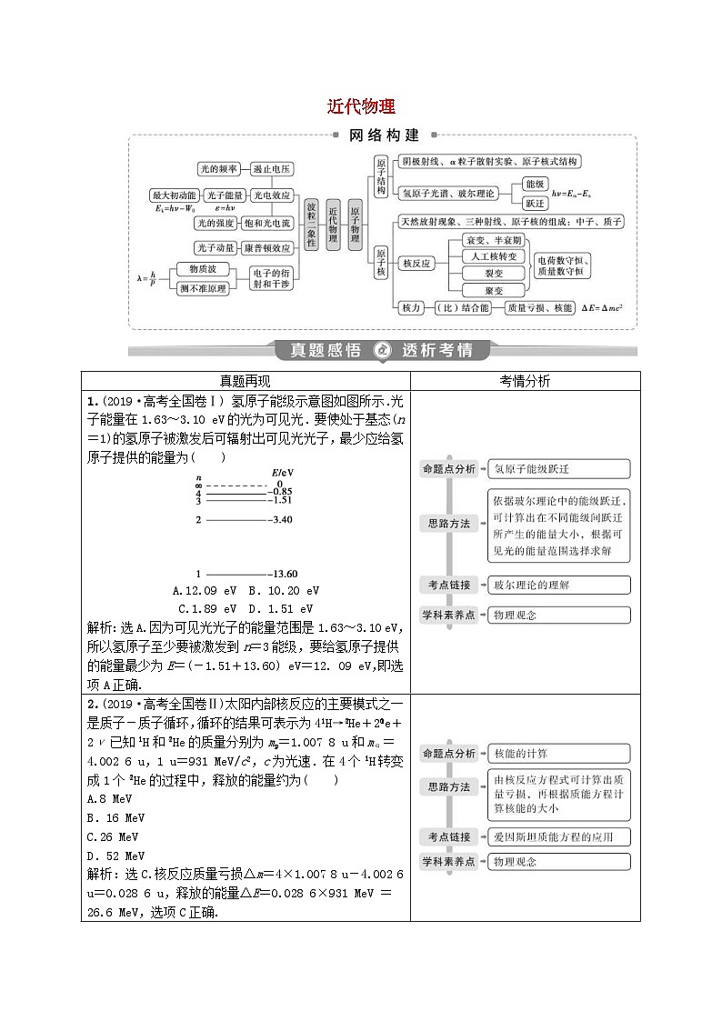 高考物理二轮复习讲练专题六近代物理 (含解析)第1页