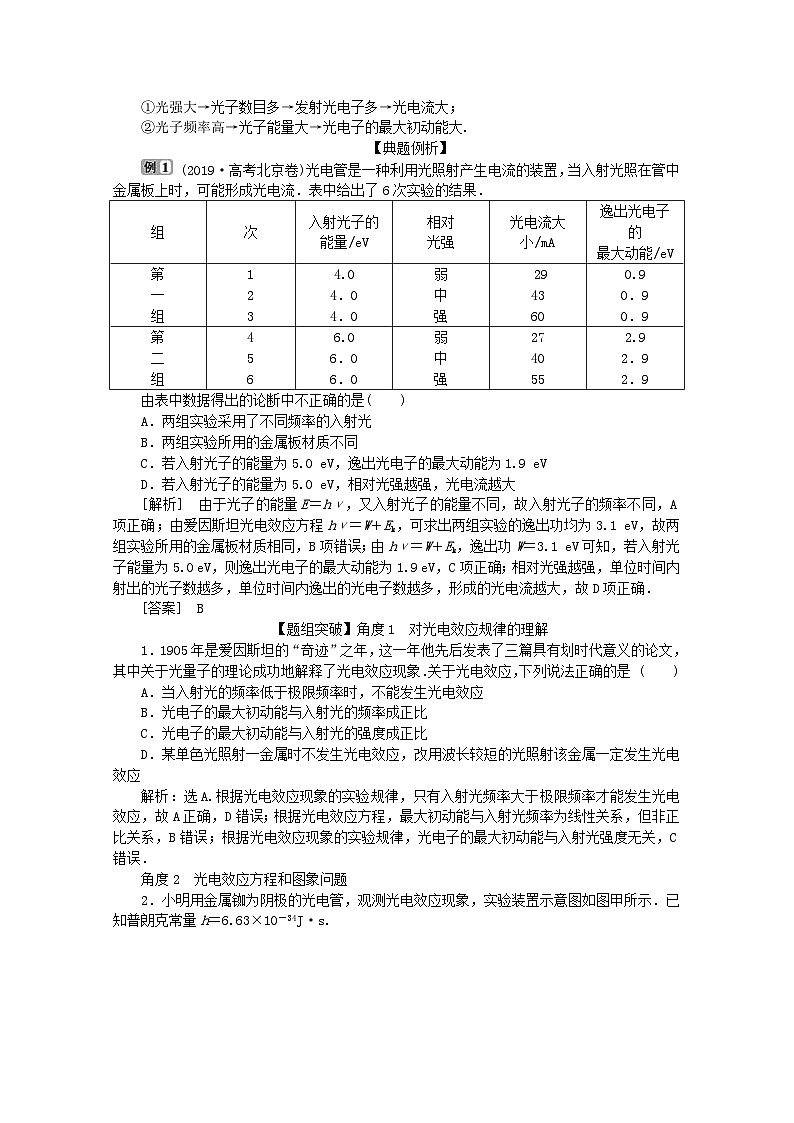 高考物理二轮复习讲练专题六近代物理 (含解析)第3页