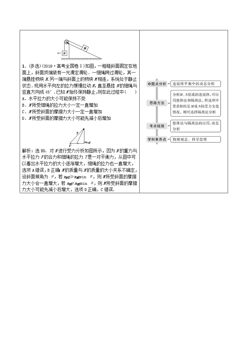 高考物理二轮复习讲练专题一第1讲力与物体的平衡 (含解析)第2页