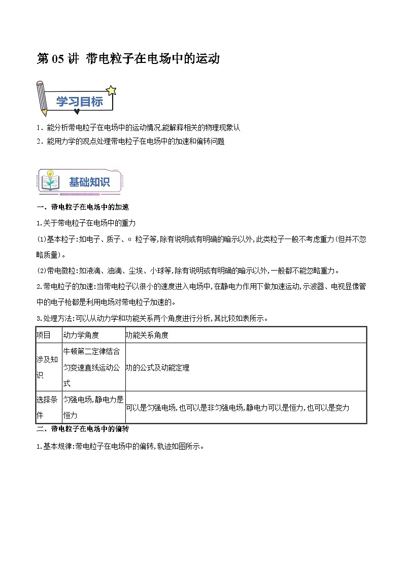 【暑假提升】人教版2019物理高一（升高二）暑假预习-（必修3）第05讲 带电粒子在电场中的运动  讲学案01