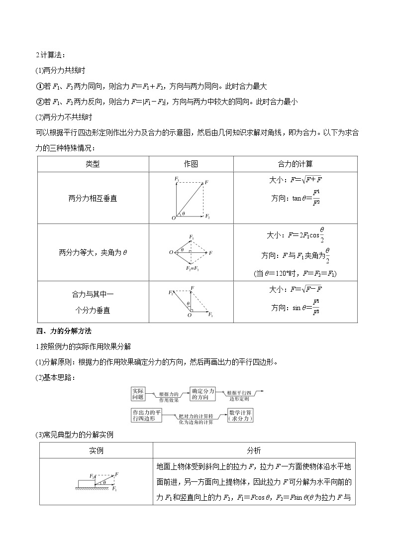 【暑假高中预备】人教版物理初三（升高一）暑假预习-第14讲 力的合成和分解 讲学案02