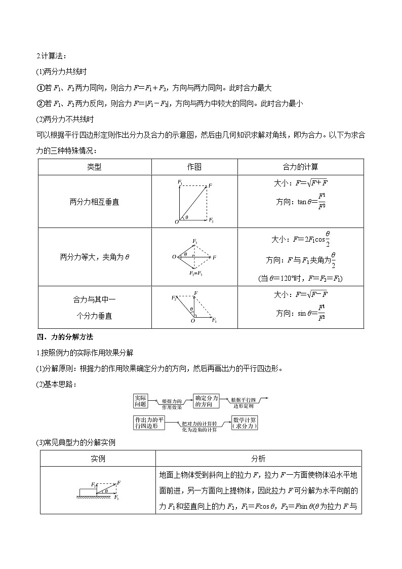 【暑假高中预备】人教版物理初三（升高一）暑假预习-第14讲 力的合成和分解 讲学案02