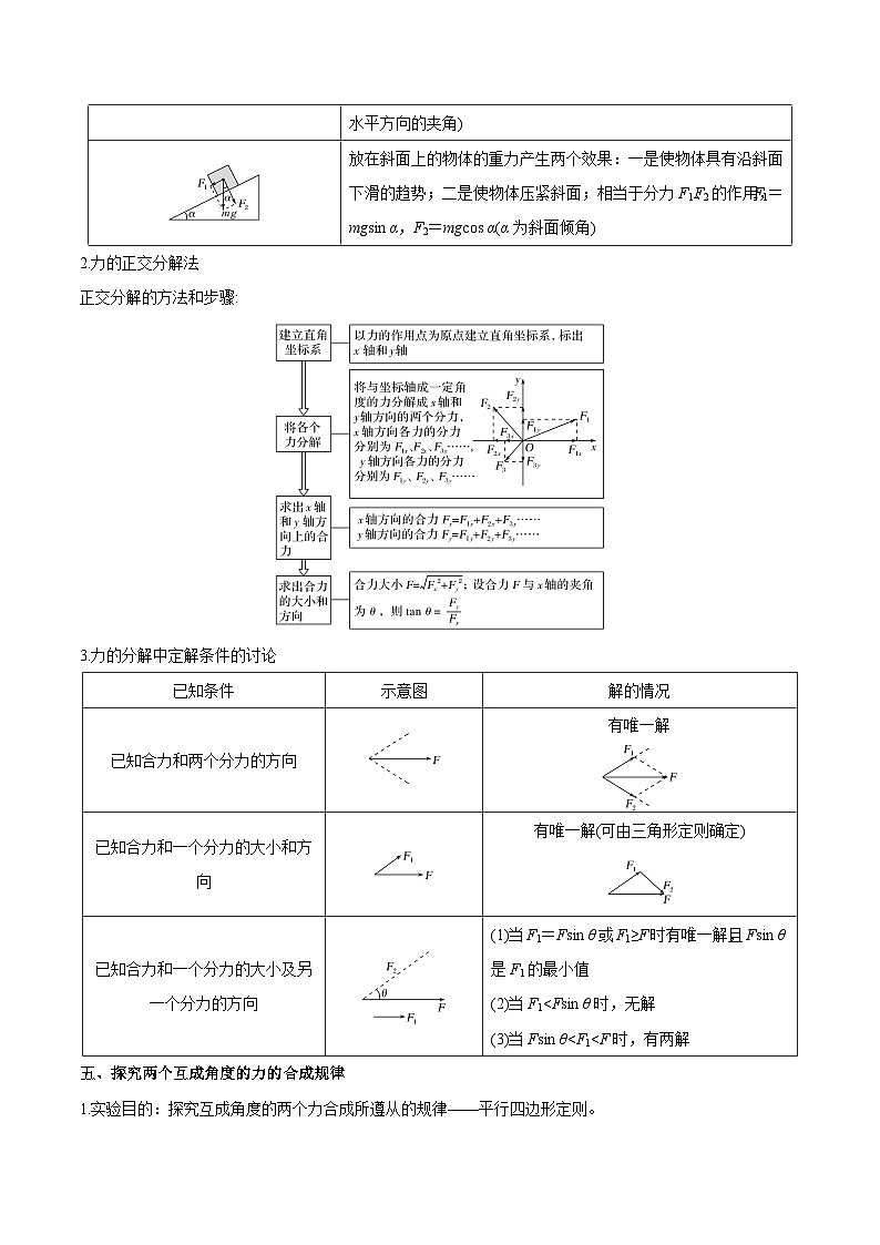 【暑假高中预备】人教版物理初三（升高一）暑假预习-第14讲 力的合成和分解 讲学案03