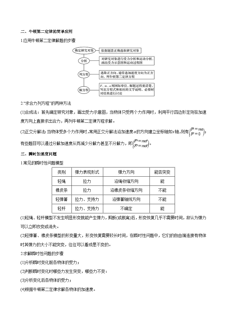 【暑假高中预备】人教版物理初三（升高一）暑假预习-第18讲 牛顿第二定律 讲学案（原卷版）第2页