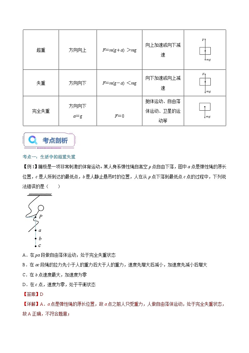 【暑假高中预备】人教版物理初三（升高一）暑假预习-第21讲 超重和失重 讲学案02
