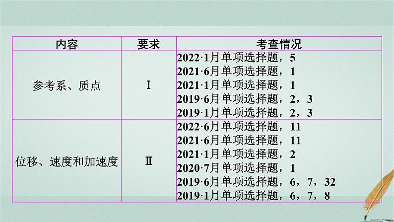 普通高中物理学业水平合格性考试复习第一章运动的描述课件第2页