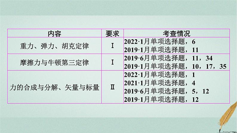 普通高中物理学业水平合格性考试复习第二章物体间的相互作用课件第2页