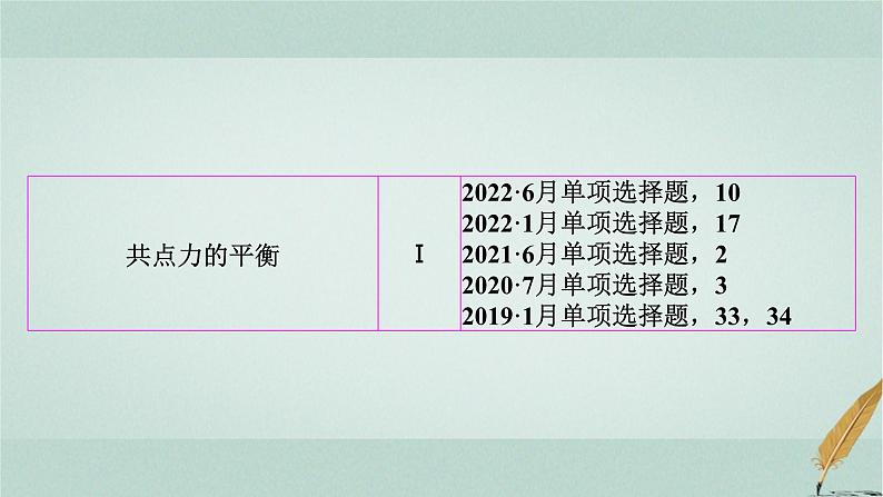 普通高中物理学业水平合格性考试复习第二章物体间的相互作用课件第3页