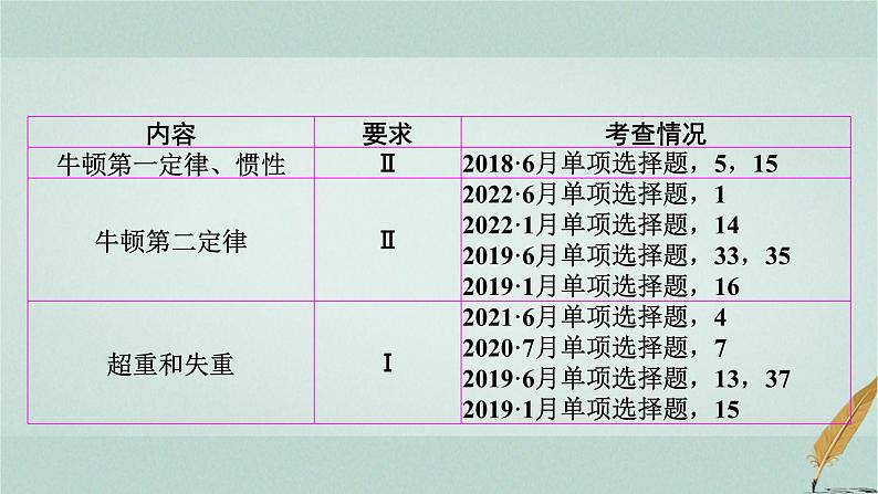 普通高中物理学业水平合格性考试复习第三章牛顿运动定律课件第2页