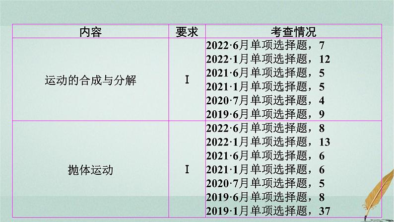 普通高中物理学业水平合格性考试复习第四章抛体运动与圆周运动课件第2页