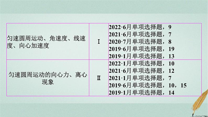 普通高中物理学业水平合格性考试复习第四章抛体运动与圆周运动课件第3页