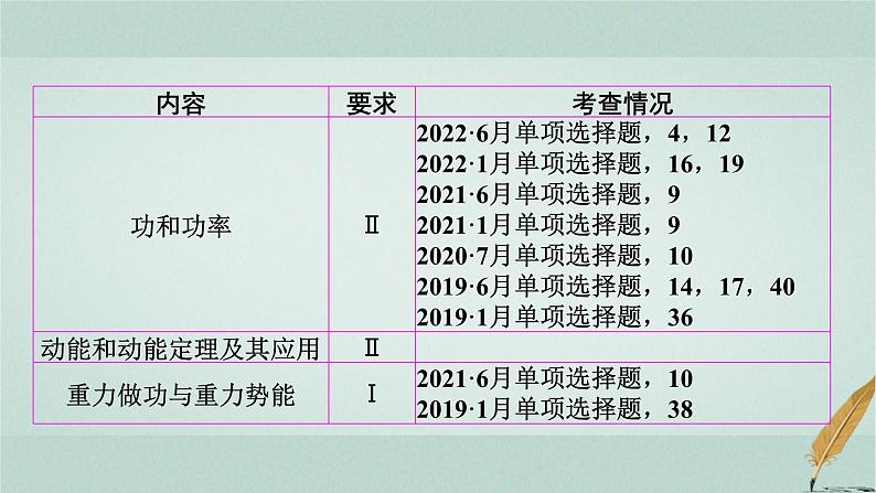 普通高中物理学业水平合格性考试复习第六章机械能和能源课件02