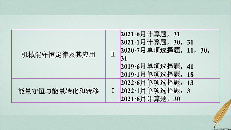 普通高中物理学业水平合格性考试复习第六章机械能和能源课件03