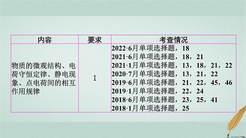 普通高中物理学业水平合格性考试复习第七章电与磁课件第2页