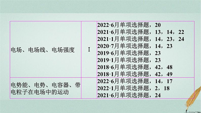 普通高中物理学业水平合格性考试复习第七章电与磁课件第3页