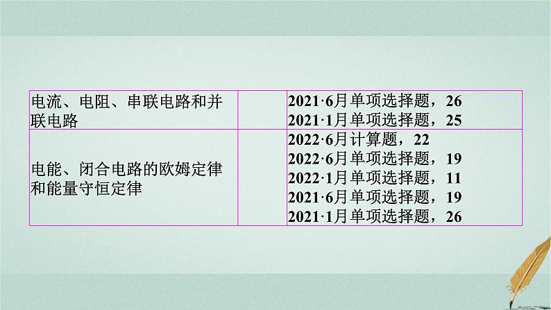 普通高中物理学业水平合格性考试复习第七章电与磁课件第4页