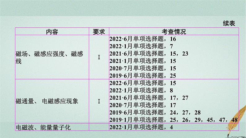 普通高中物理学业水平合格性考试复习第七章电与磁课件第5页