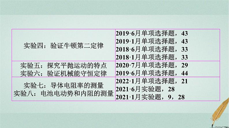 普通高中物理学业水平合格性考试复习第八章实验与探究课件03