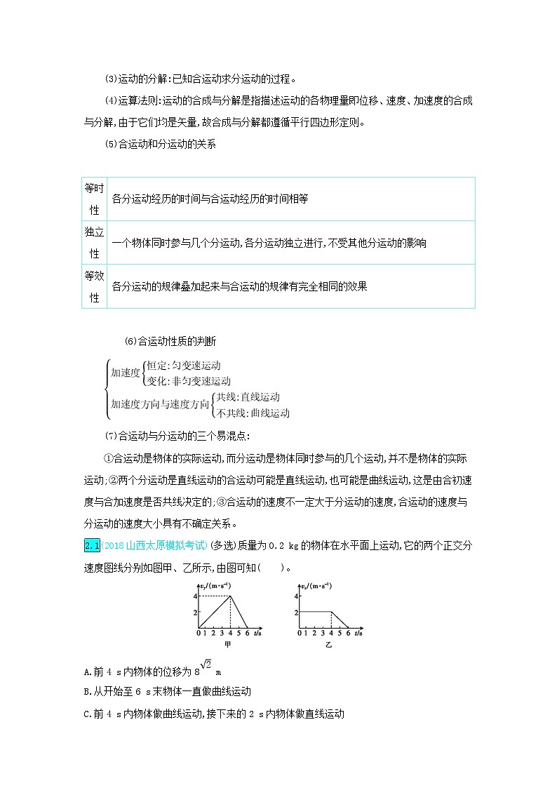 高考物理一轮复习第四单元曲线运动第1讲曲线运动运动的合成与分解练习（含解析）03