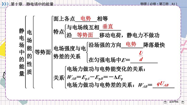 章末小结10第6页