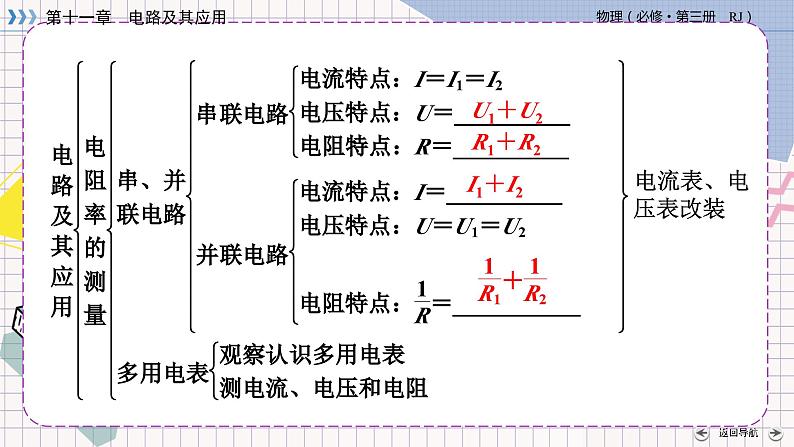 章末小结11第7页