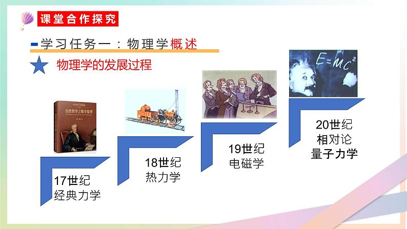 序言 物理学：研究物质及其运动规律的科学（课件） 2022-2023学年高一物理同步精品备课（人教版2019必修第一册）05