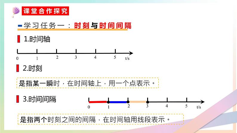 1.2 时间 位移（课件） 2022-2023学年高一物理同步精品备课（人教版2019必修第一册）第4页