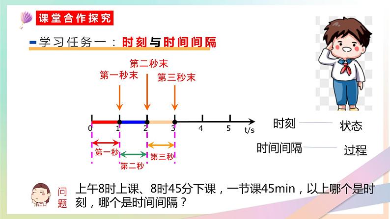 1.2 时间 位移（课件） 2022-2023学年高一物理同步精品备课（人教版2019必修第一册）第5页