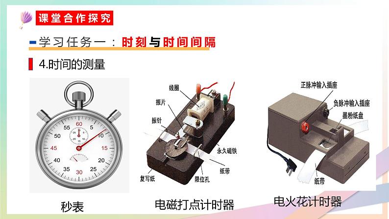 1.2 时间 位移（课件） 2022-2023学年高一物理同步精品备课（人教版2019必修第一册）第6页