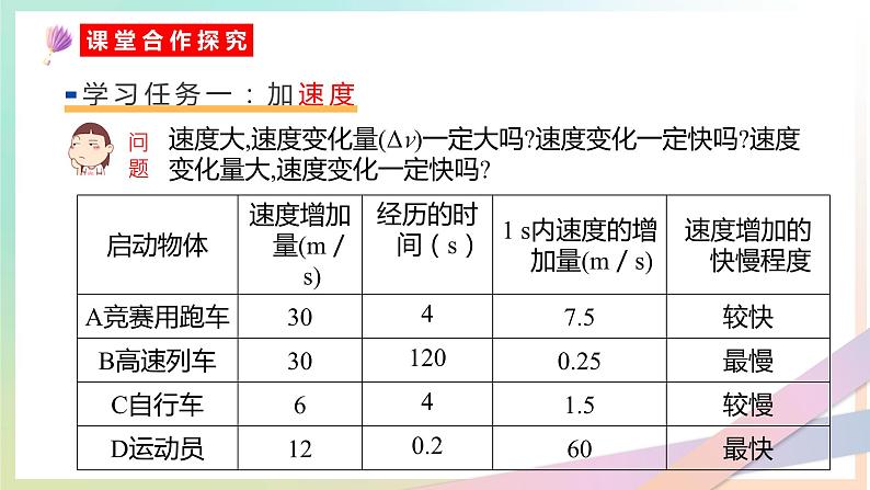 1.4速度变化快慢的物理量--加速度（教学课件）【教学无忧】2022-2023学年高一物理同步精品备课（人教版2019必修第一册）第7页