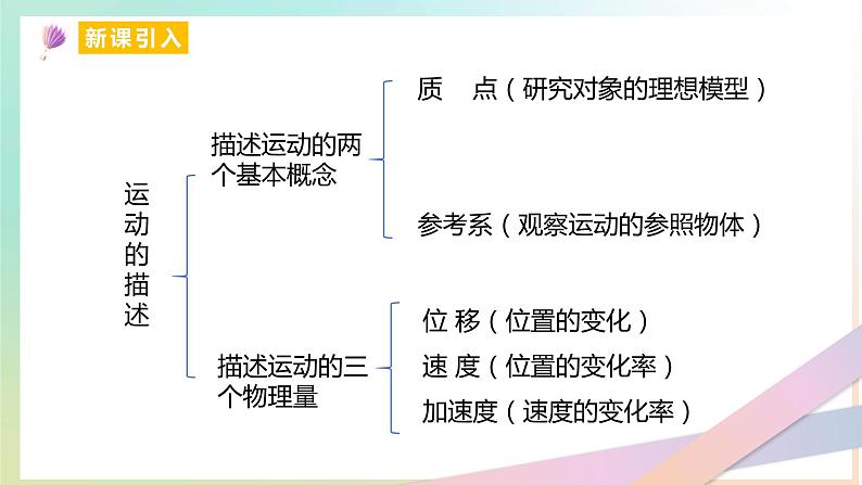 2.1 实验：探究小车速度随时间的变化（教学课件） 2022-2023学年高一物理同步精品备课（人教版2019必修第一册）03